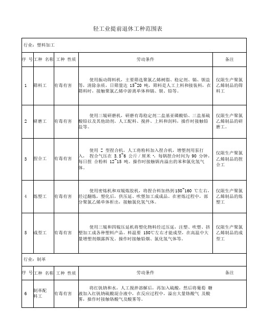 轻工业特殊工种提前退休范围解析