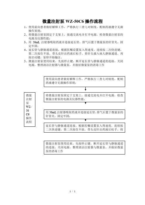 微量注射泵WZ-50C6操作流程
