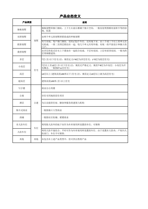 房地产产品业态定义