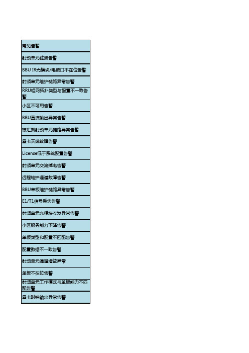 告警解释处理