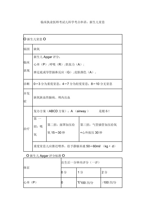 临床执业医师考试儿科学考点串讲：新生儿窒息