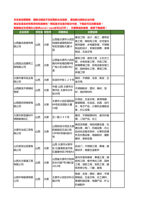 新版山西省太原不锈钢配件工商企业公司商家名录名单联系方式大全161家