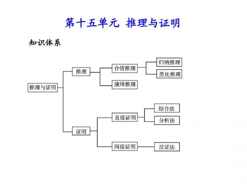 2013高考数学总复习精品课件 ： 数学归纳法