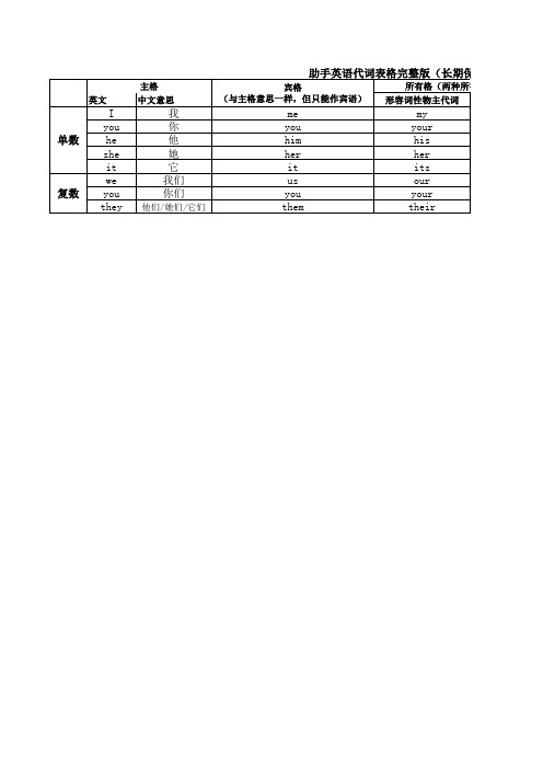 助手英语代词表格完整版