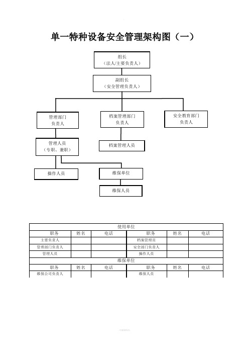 特种设备使用单位安全管理组织结构图(适合不同企业)