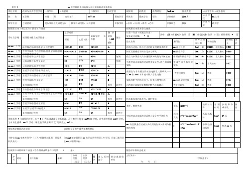 2海南大学教师系列高级专业技术资格评审推荐表