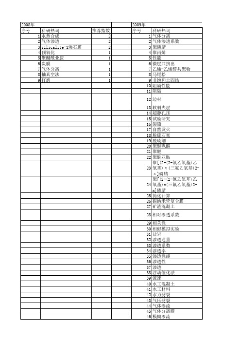 【国家自然科学基金】_气体渗透系数_基金支持热词逐年推荐_【万方软件创新助手】_20140802
