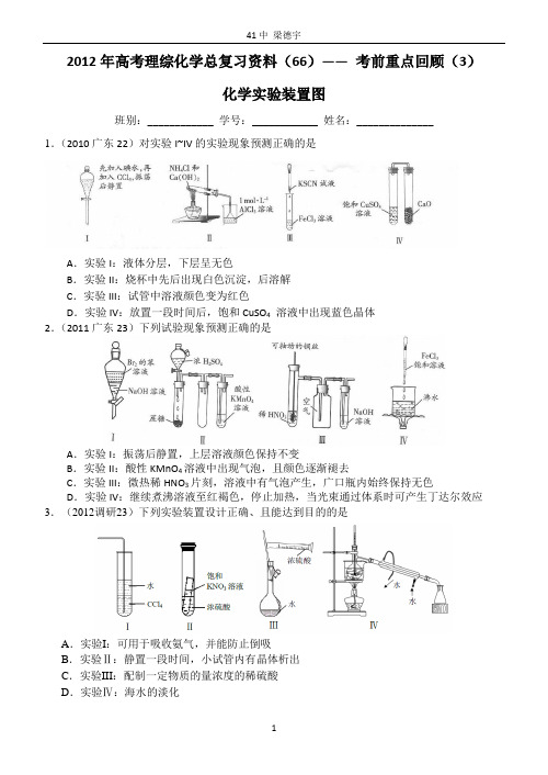 2012年高考理综化学总复习资料(66)—— 考前重点回顾(3)化学实验装置图