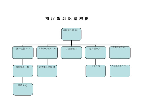 前厅各岗位人员编制说明