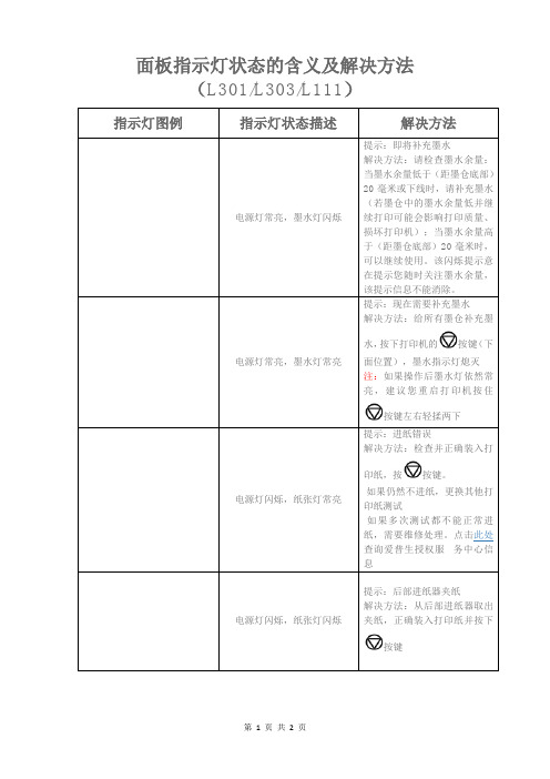 面板指示灯状态的含义及解决方法
