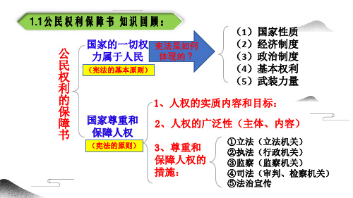 人教版八下道德和法治2.1坚持依宪治国(共35张PPT)