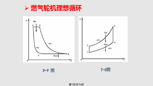 发电用燃气轮机节能及减排新技术发展动态PPT课件