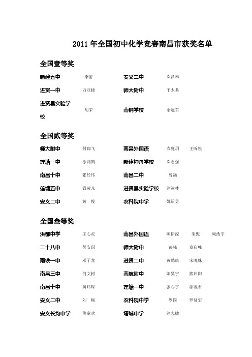 2011年全国初中化学竞赛南昌市获奖名单