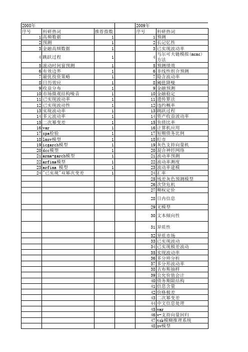 【国家自然科学基金】_波动率预测_基金支持热词逐年推荐_【万方软件创新助手】_20140801