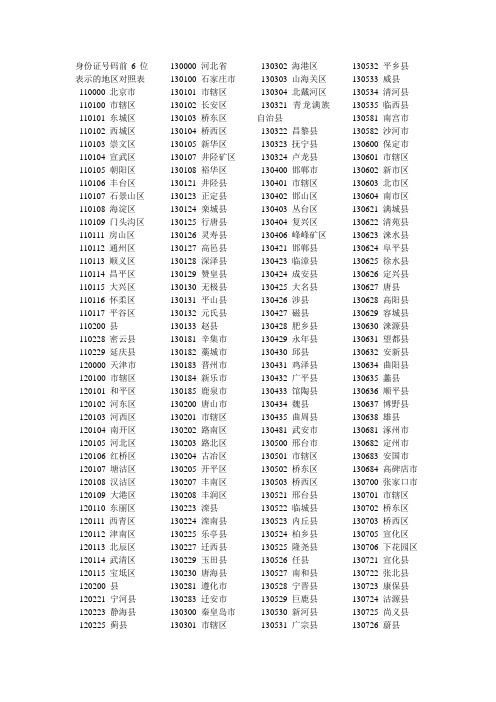 身份证前6位查询表