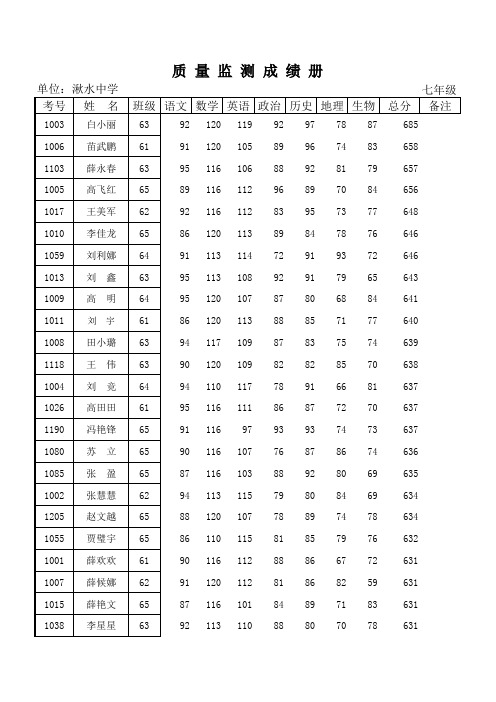 湫水学校质量监测成绩册(初中)