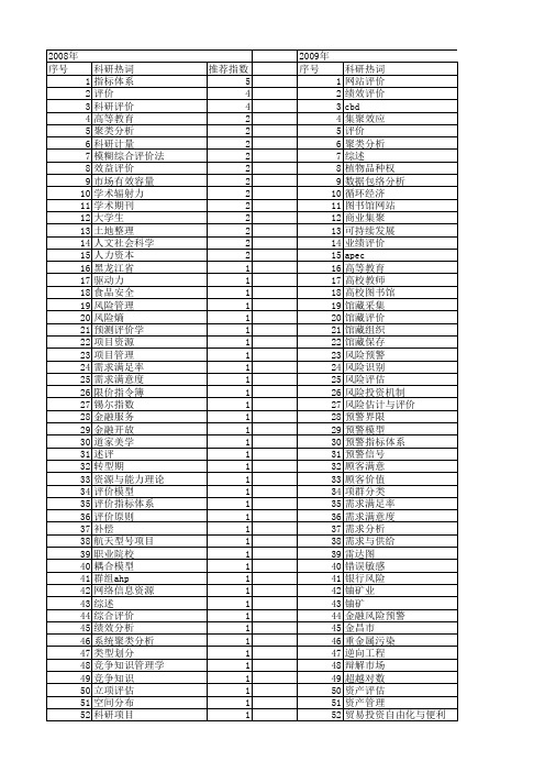 【国家社会科学基金】_科研评价_基金支持热词逐年推荐_【万方软件创新助手】_20140807
