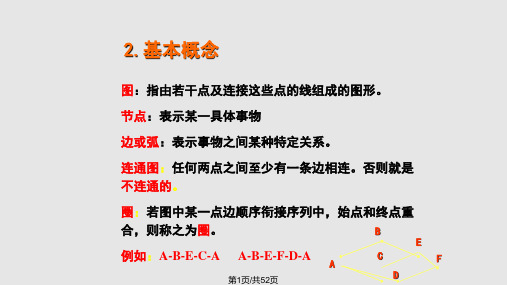 安全系统工程事故树PPT课件