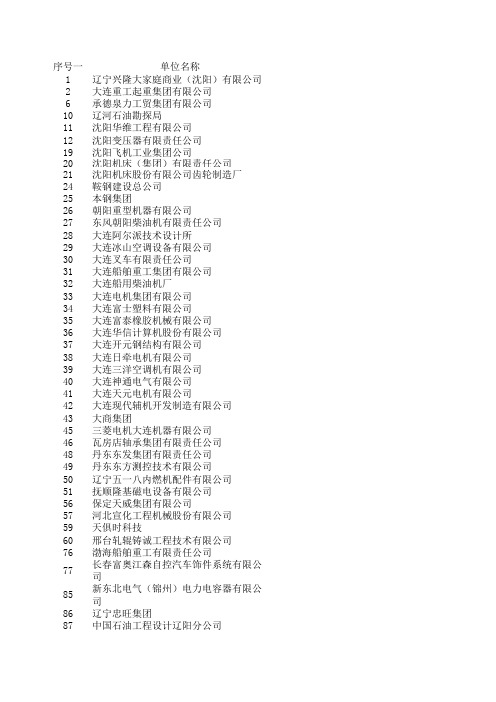 沈阳工业大学完整版企业发放名单(最新)