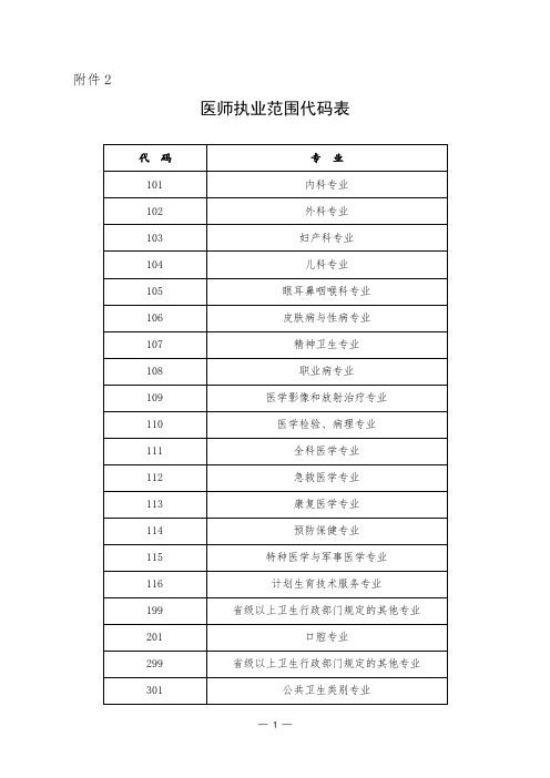 医师执业范围代码