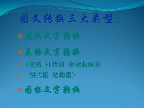 2015高三表文转换