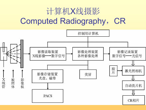 计算机X线摄影ppt课件