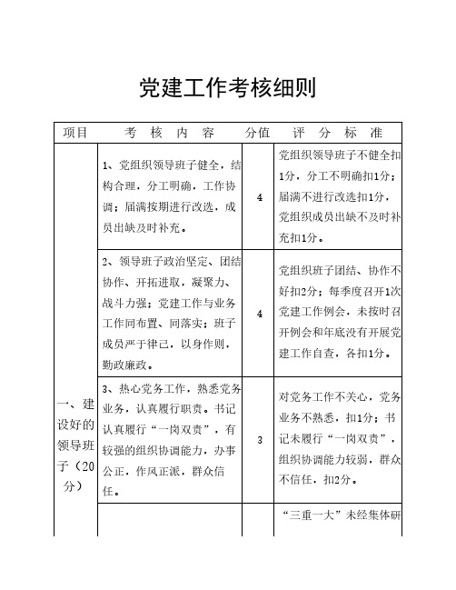 党建工作考核细则