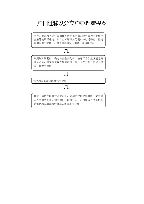 户口迁移及分立户办理流程图