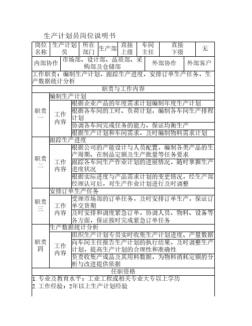 生产运作中表格大全