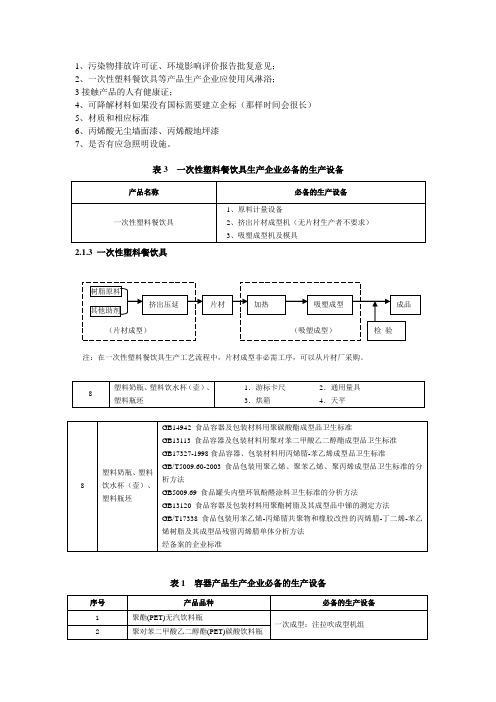 QS 包材 细则