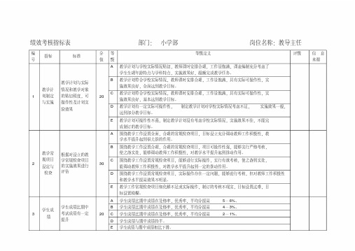小学部绩效考核指标表(精)doc资料