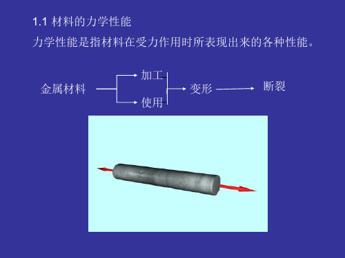 金属材料及热处理基础知识.ppt