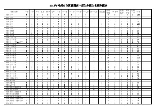 2014年郑州市市区普通高中招生分配生名额分配表