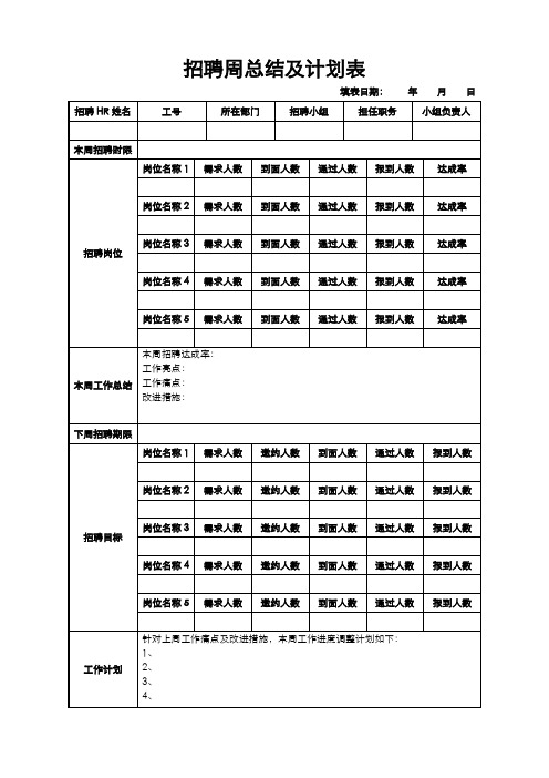 招聘周总结及计划表