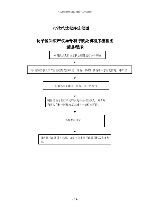 行政执法程序流程图