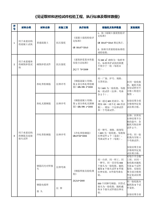 见证取样和送检试件检验项目、执行标准及取样数量1