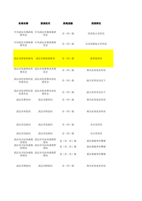 2014年湖北公务员考试职位表