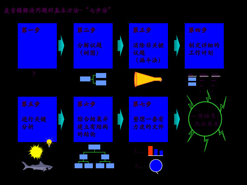 麦肯锡解决问题的7步法ppt课件