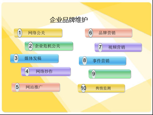 企业品牌维护PPT课件