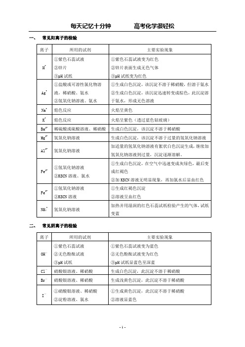 高三复习 常见离子及气体的检验