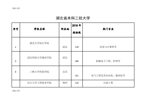 最新湖北省理科本科二批大学(含热门专业及2018河南投档线)