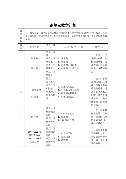 跑、跳、投、体操等单元教学计划