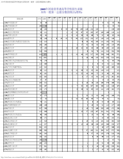 2009年河南省普通高等学校招生录取本科一批第一志愿分数段统计(理科)