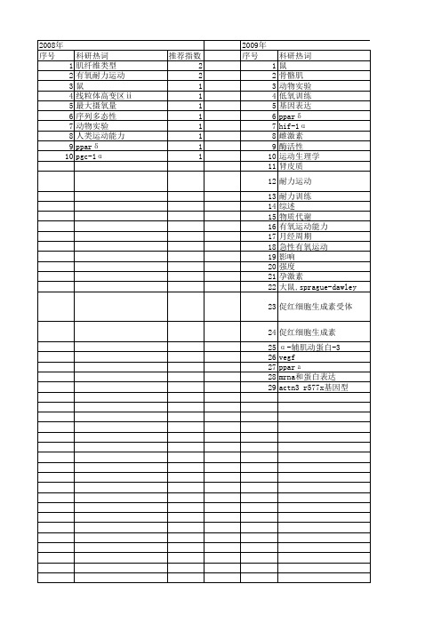 【国家自然科学基金】_有氧耐力_基金支持热词逐年推荐_【万方软件创新助手】_20140731