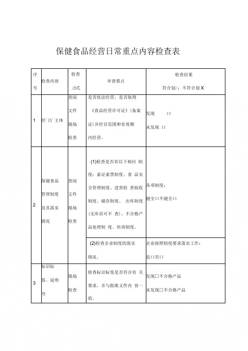 保健食品经营日常重点内容检查表