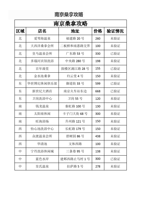 百度文库-南京桑拿攻略