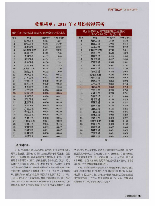 收视榜单：2015年8月份收视简析