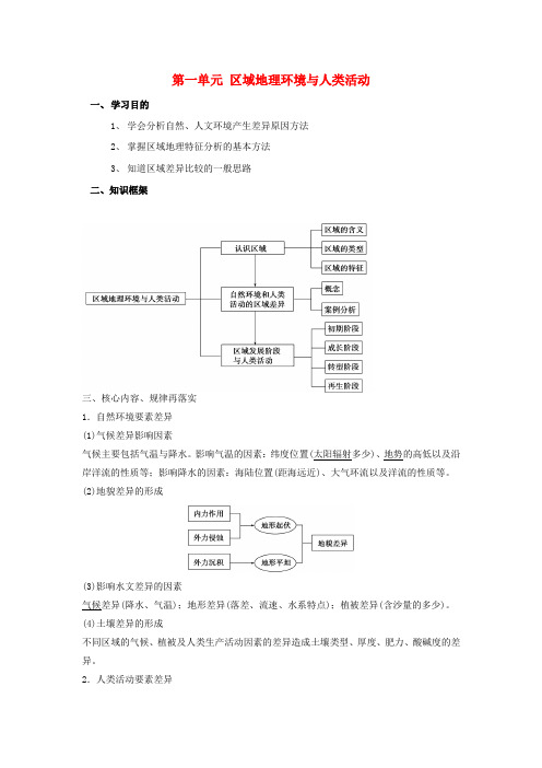 高中地理第一单元区域地理环境与人类活动复习教案鲁教版必修3