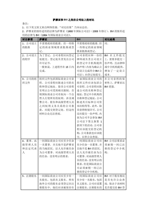 萨摩亚和BVI之间在公司法上的对比