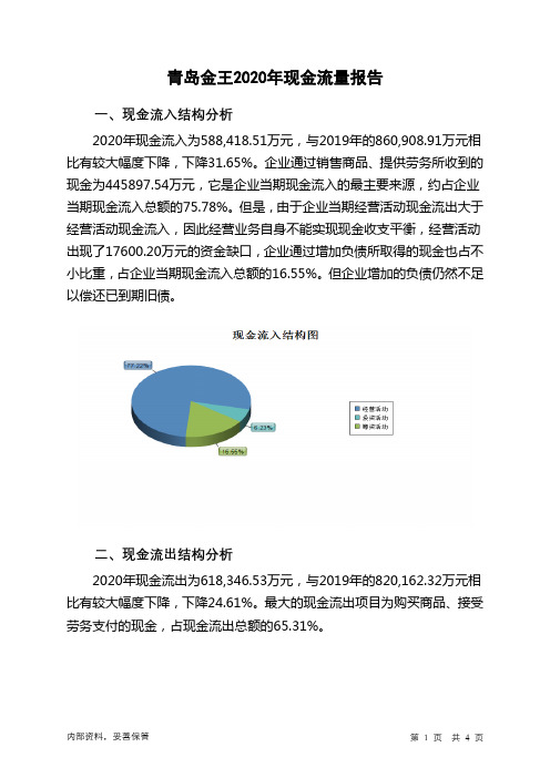 青岛金王2020年现金流量报告